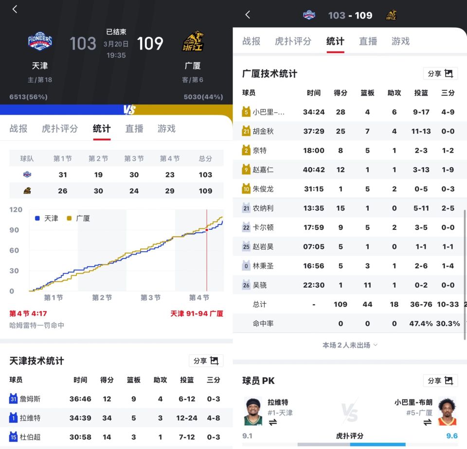 jiuyou-转折点！广厦男篮主帅复盘；社区盾赛后攻防权衡；信心回归；高层口径保持一致的简单介绍